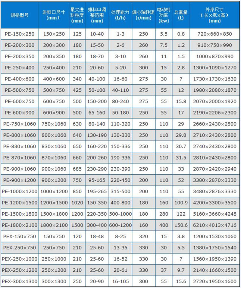 鄂式破碎机技术参数.jpg