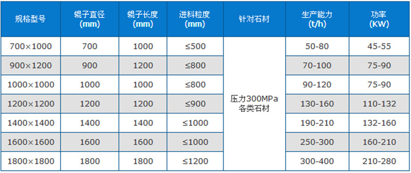 箱式破碎机技术参数.jpg