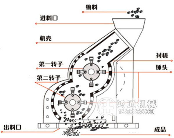 双级粉碎机工作原理.jpg