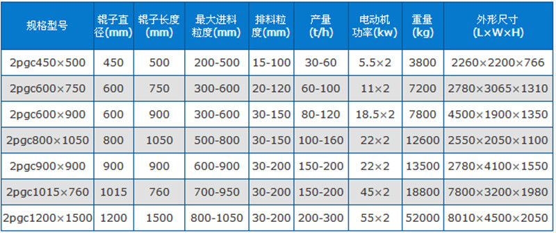 双齿辊破碎机技术参数.jpg