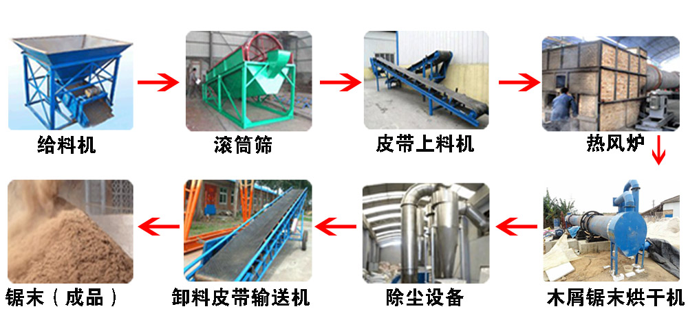 锯末烘干机工艺图.jpg