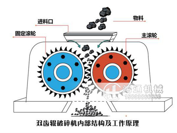 双齿辊破碎机原理