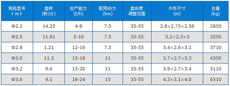 圆盘给料机技术参数.png