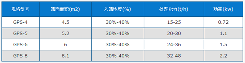 高频筛技术参数.png