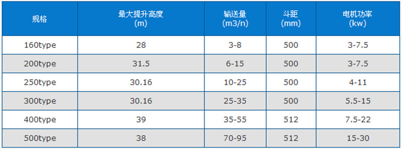 斗式提升机技术参数.jpg