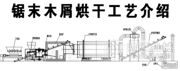 锯末木屑烘干工艺流程介绍_副本.jpg