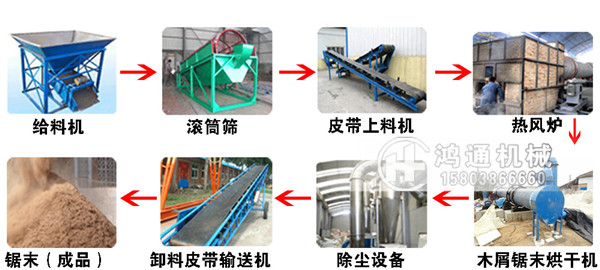 锯末烘干机工艺图_副本.jpg