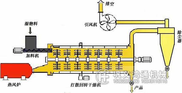 矿渣烘干机工作原理_副本.jpg