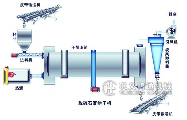 脱泥石膏烘干工艺流程