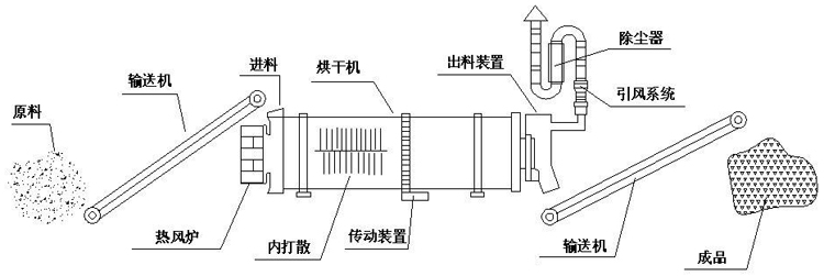 回转烘干机工作原理.jpg