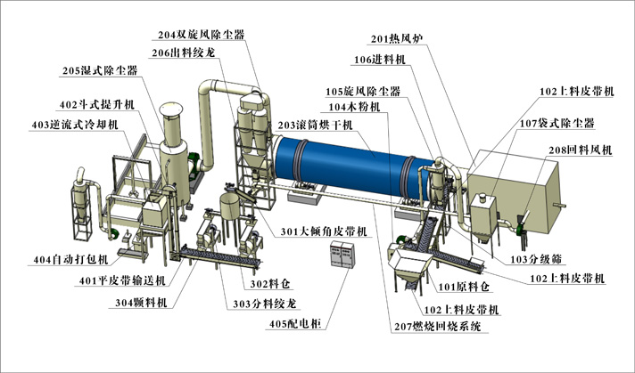 锯末烘干机工作原理.jpg