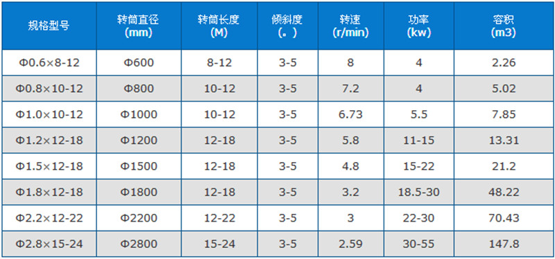 酒糟烘干机技术参数.jpg