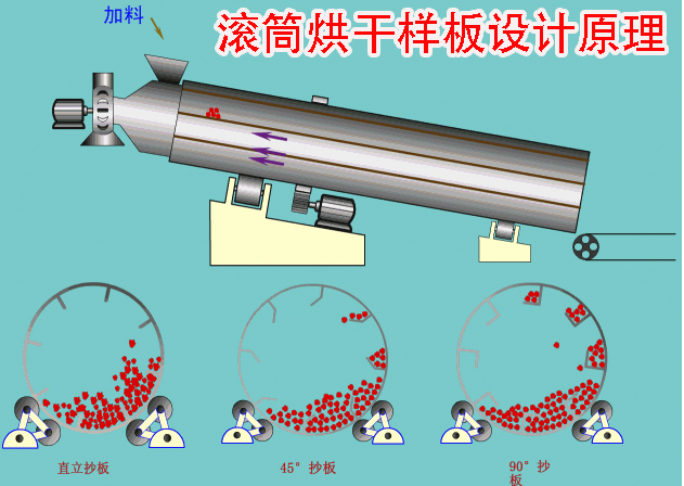 滚筒烘干机内部结构.jpg