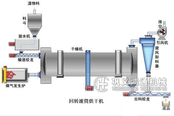 回转滚筒烘干机工作原理_副本.jpg