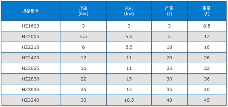 石英砂烘干机技术参数.png