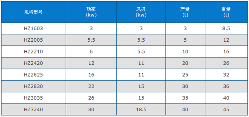 烘干机参数
