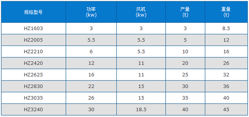 沙子烘干机技术参数.png