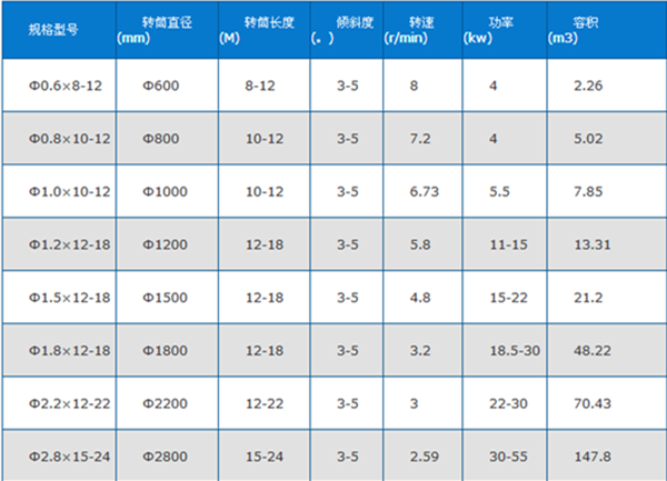 药渣烘干机技术参数_副本.png