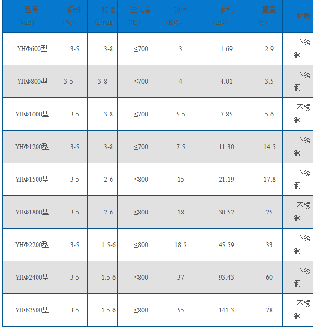 不锈钢烘干机技术参数.png