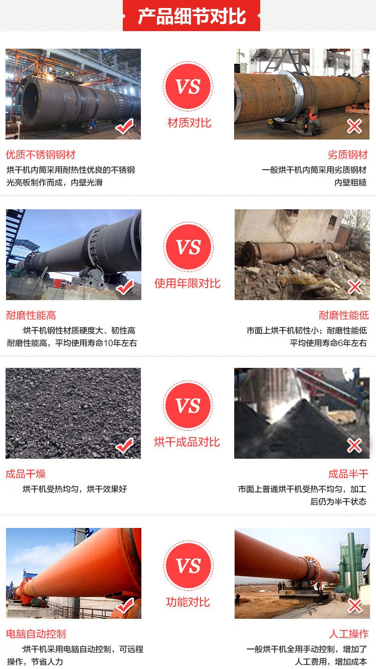 烘干机优势对比