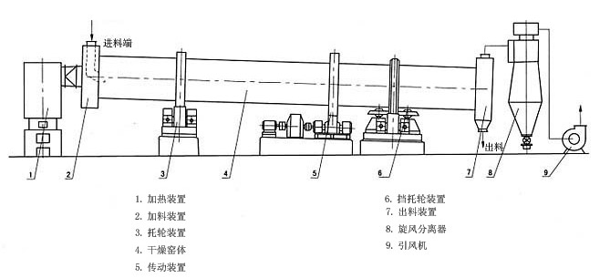 工业烘干机结构.jpg