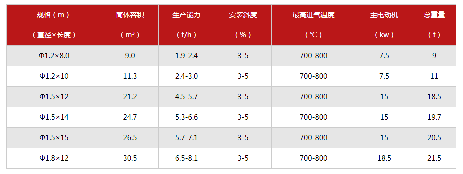 时产10吨的烘干机技术参数.png