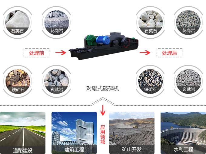 对辊制砂机范围.jpg