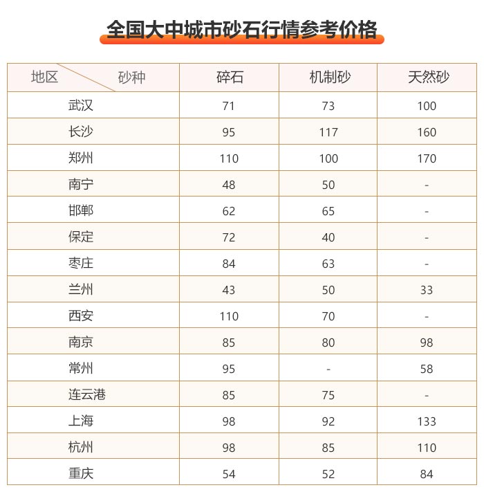 各地砂石报价.jpg