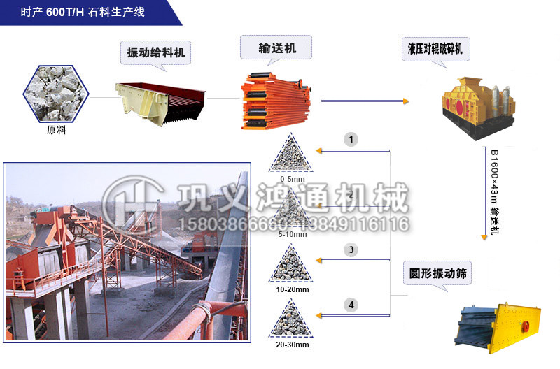 大型石灰石对辊工艺_副本.jpg
