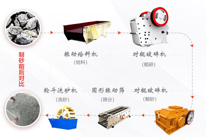 对辊制砂生产线工艺1.jpg