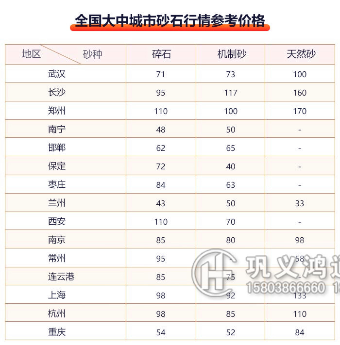 各地砂石报价.jpg