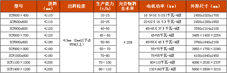 双级粉碎机技术参数.png