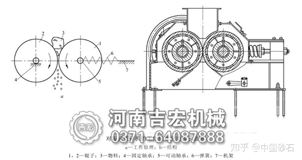 对辊破碎机工作原理结构图.jpg