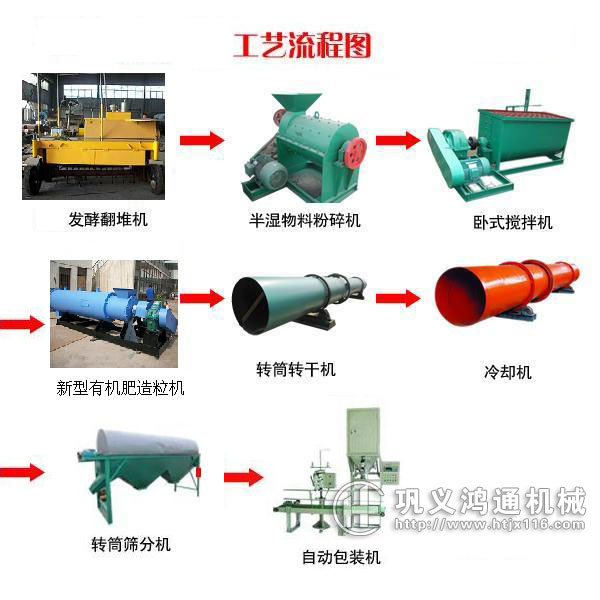 有机肥烘干机生产线工艺流程图