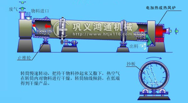 煤泥烘干机结构图及工作原理