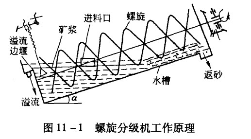 螺旋分级机工作原理