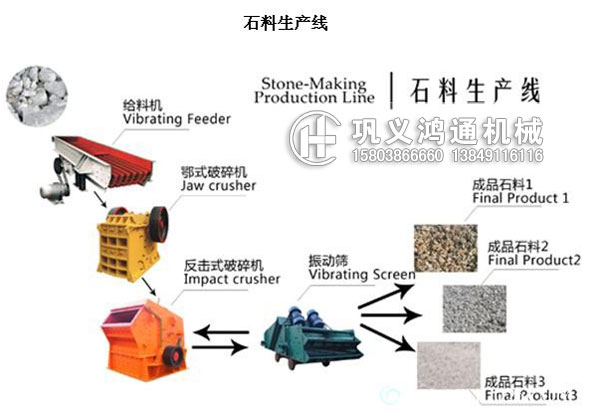 石料破碎生产线