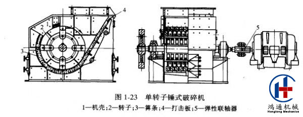 锤式破碎机结构图