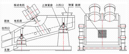 直线振动筛图纸