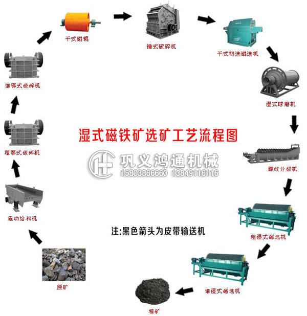 湿式磁选机工艺流程