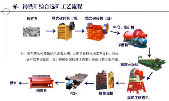 螺旋溜槽生产线