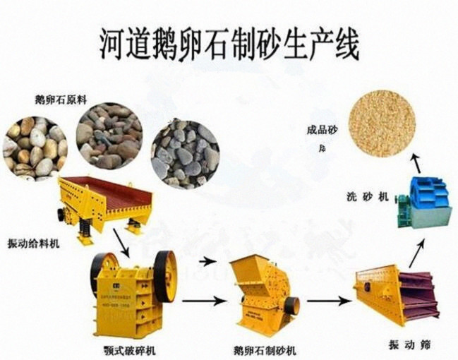 鹅卵石破碎机生产线