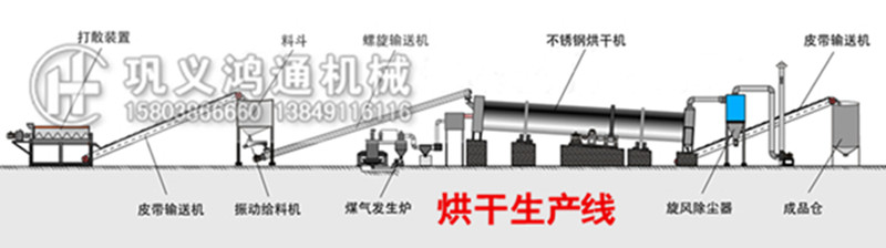 硫酸镁烘干机生产工艺