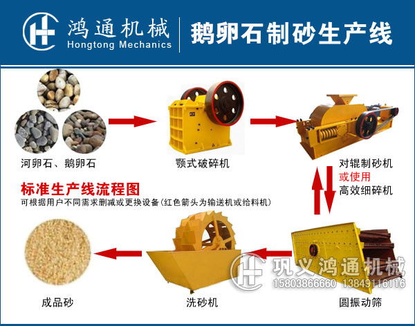 鹅卵石制砂生产线