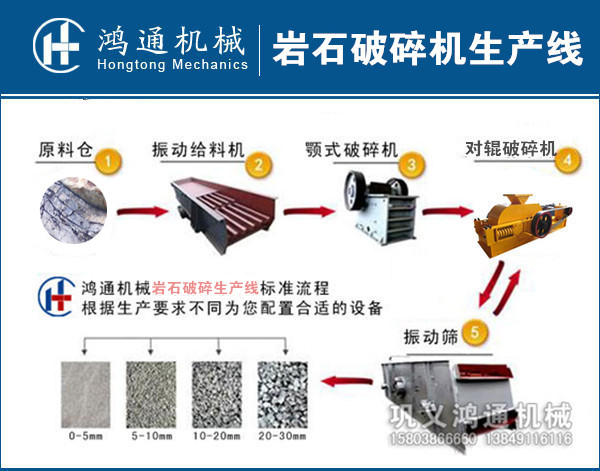 石头制砂生产线