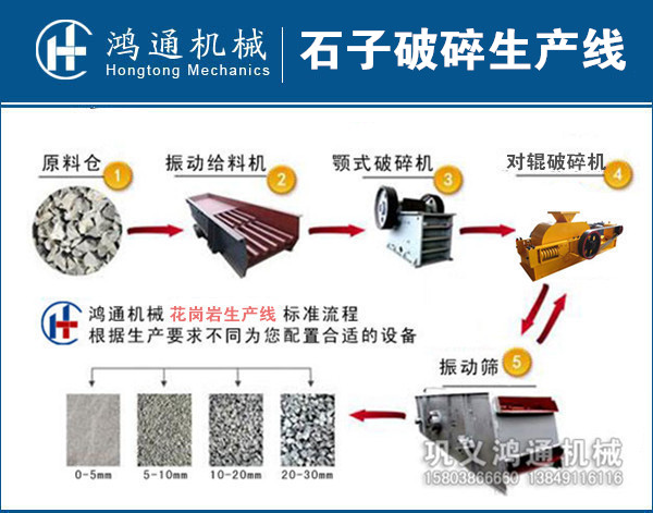 石子破碎生产线