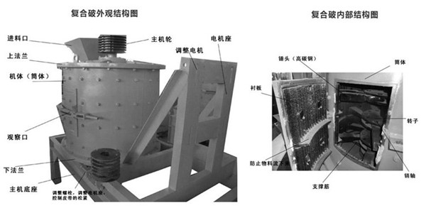 复合式破碎机结构图片