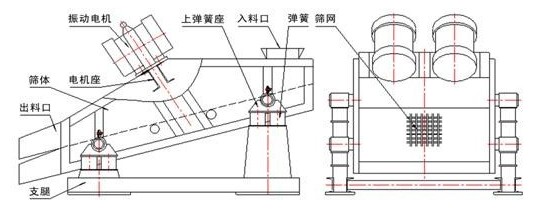 直线振动筛结构图片