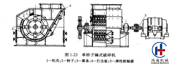 锤式破碎机结构图片