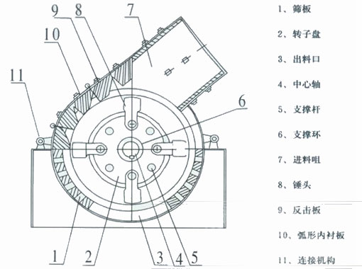 锤式破碎机结构图片